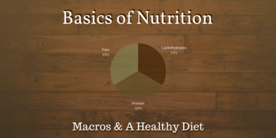 Basics of Nutrition' Pie Chart with Carbs, Fats, Protein, Macros & A healthy Diet